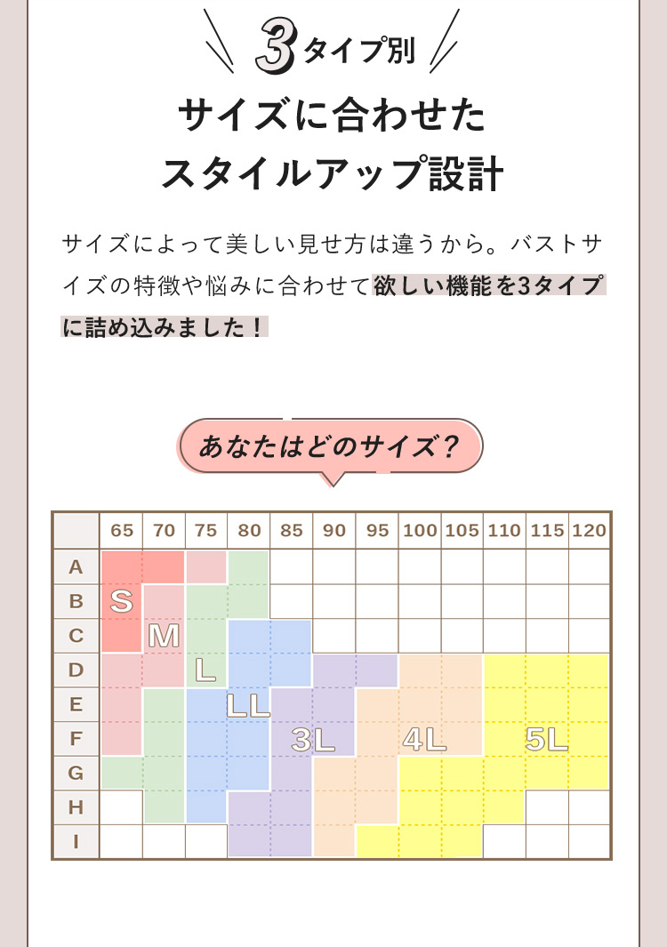 あなたはどのサイズ？