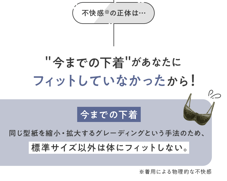 不快感の正体は、今までの下着があなたにフィットしていなかったから！