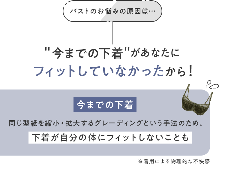 不快感の正体は、今までの下着があなたにフィットしていなかったから！